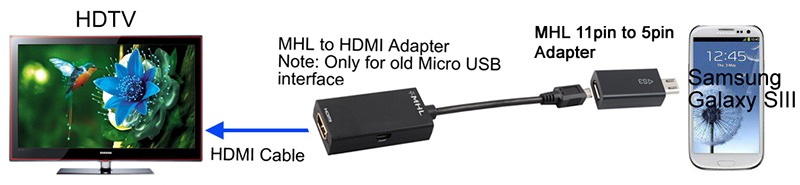 ADAPTADOR MICRO USB-H 5 PIN A MICRO USB-M 11 PIN - Imagen 2